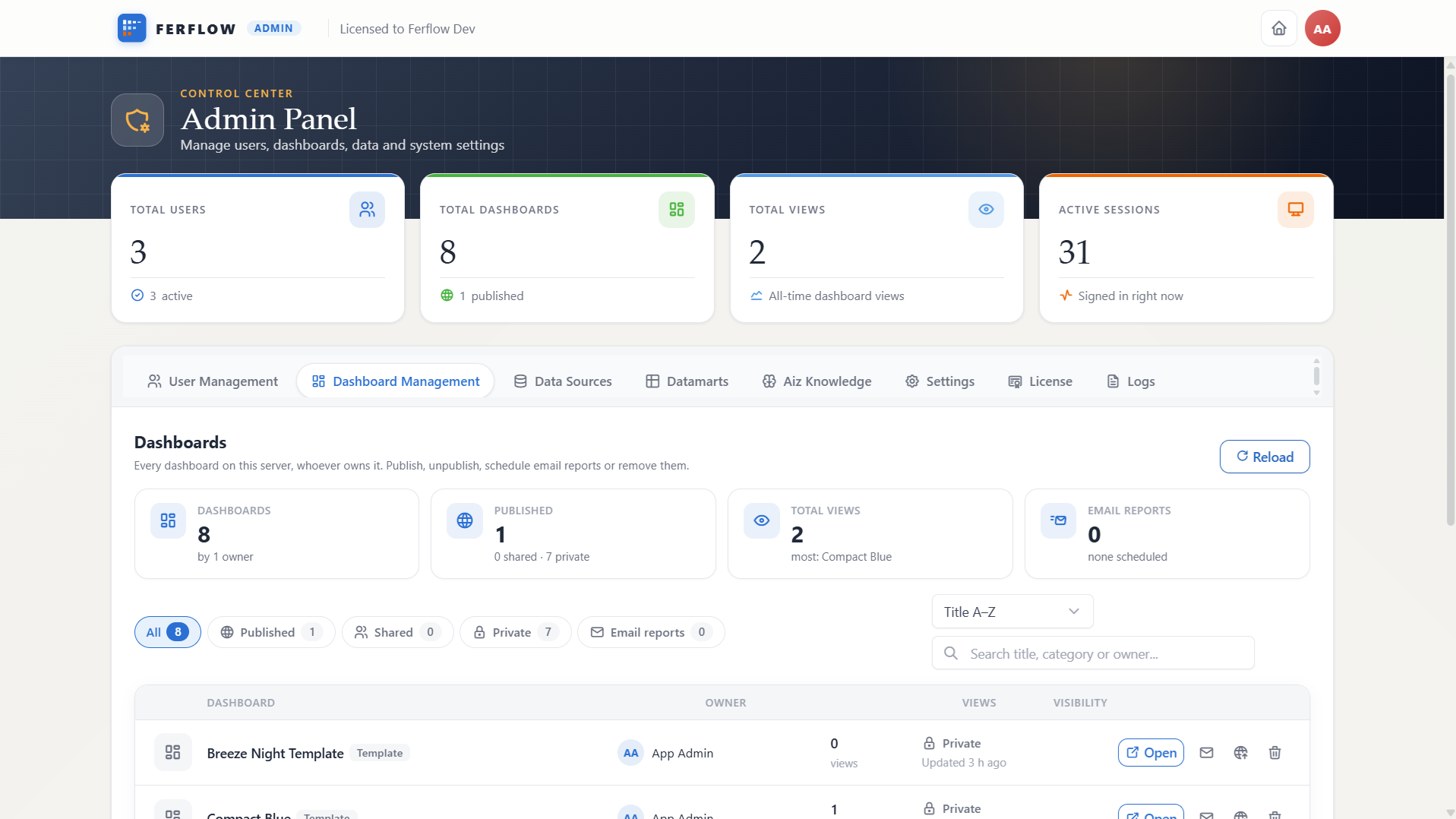 The admin panel: users, dashboards, data sources, datamarts, Aiz knowledge, settings and license