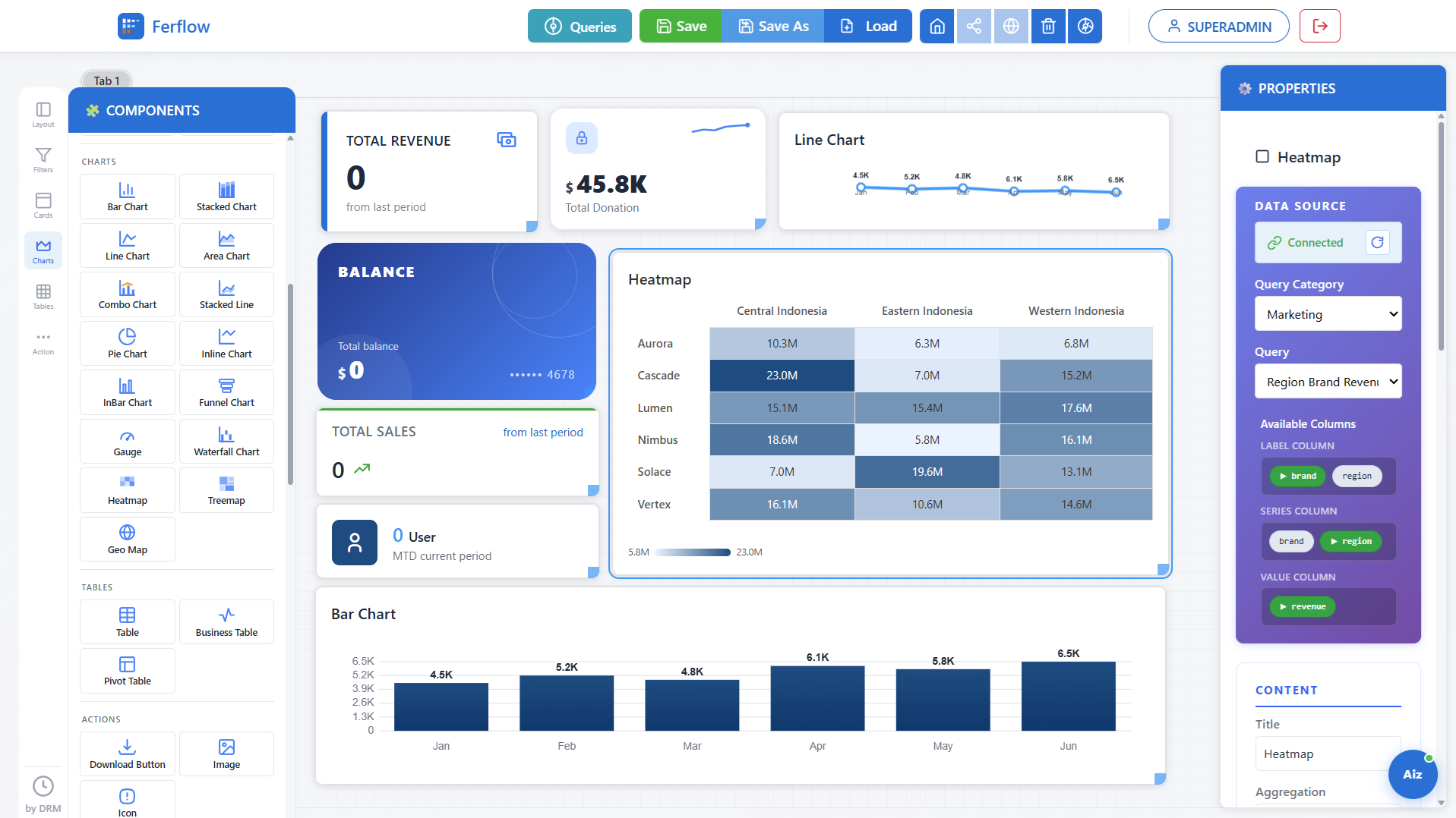 A heatmap and KPI cards on the builder canvas, with the component's properties panel open