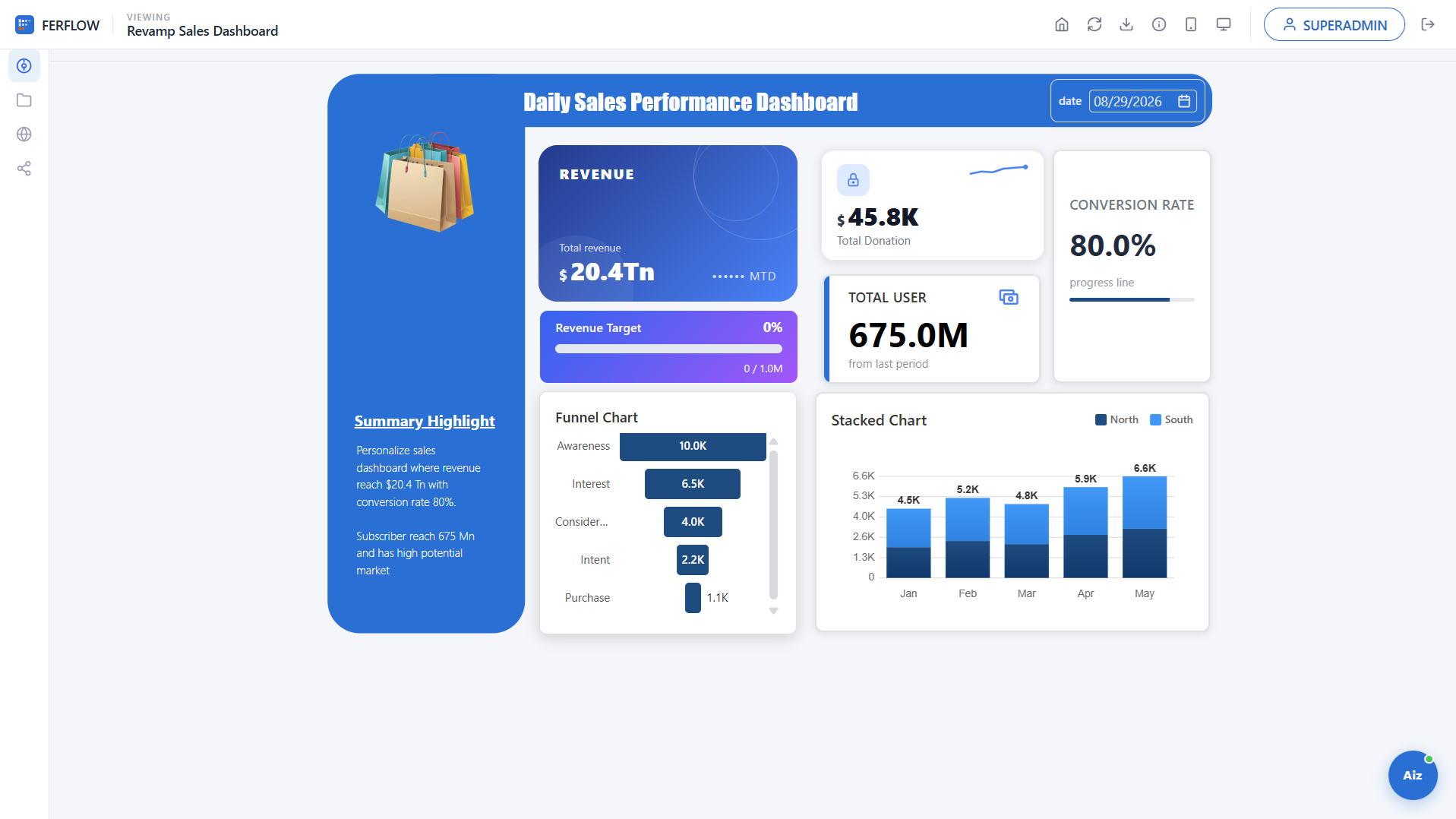 Published dashboard as your team sees it in the viewer, with the same revenue, funnel, and stacked charts