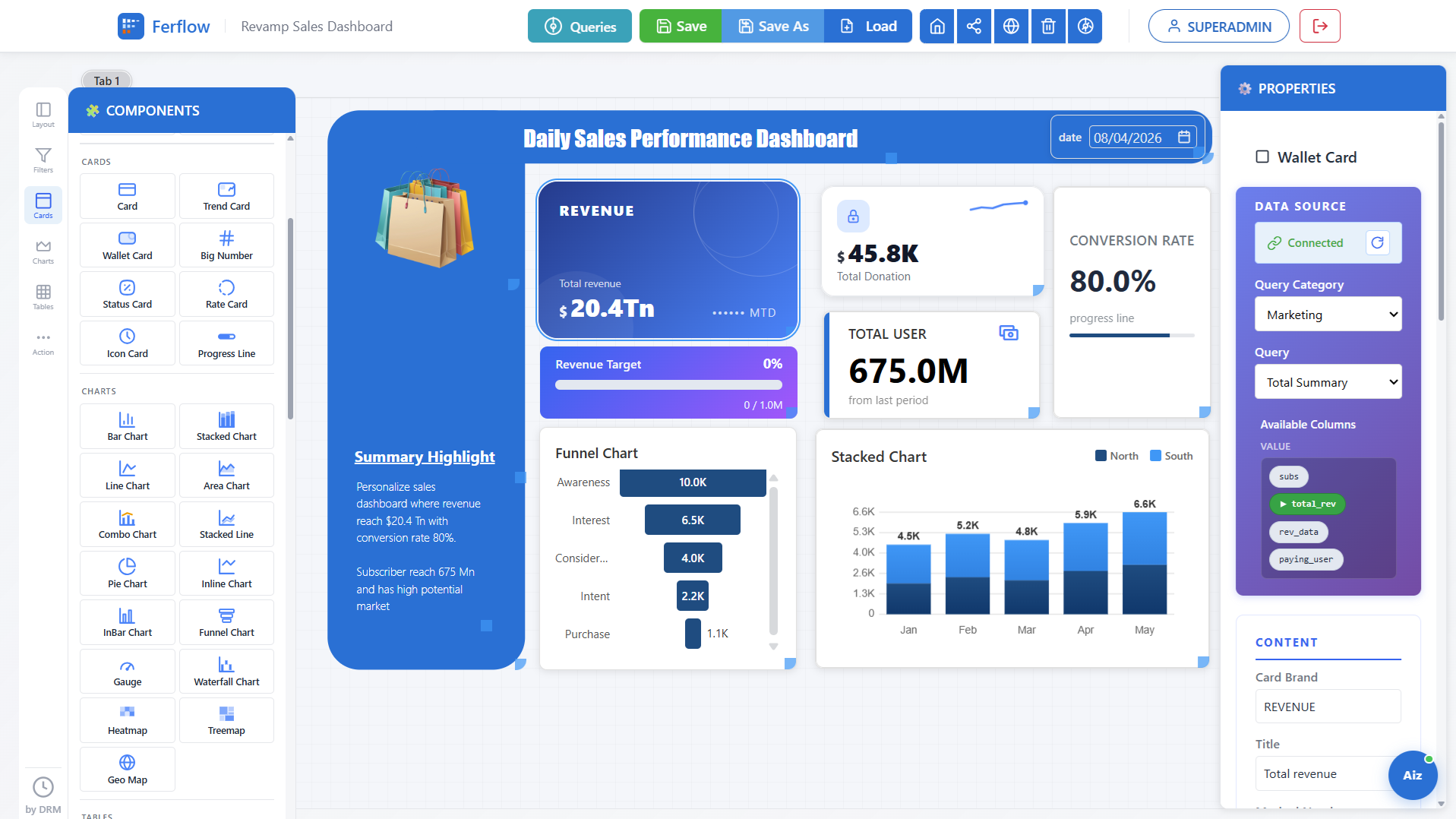 Dashboard builder showing a sales performance dashboard with revenue, conversion rate, funnel, and stacked charts
